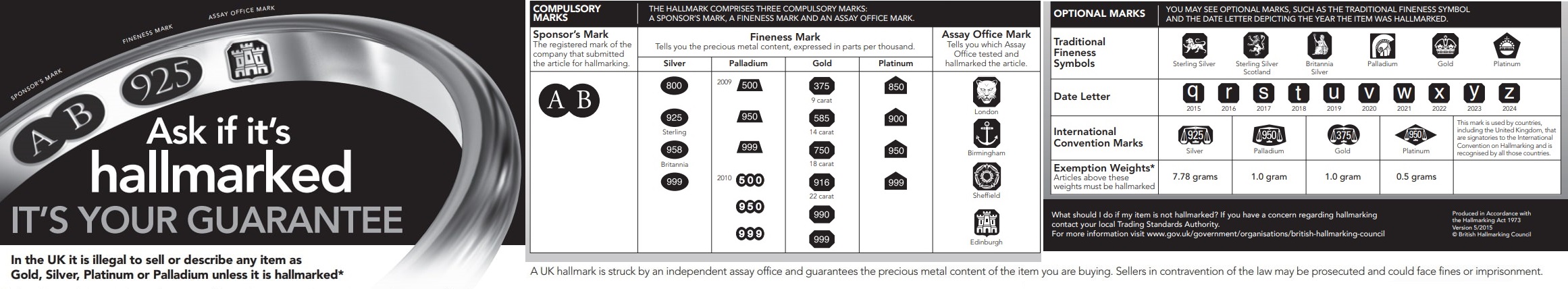 hallmarks